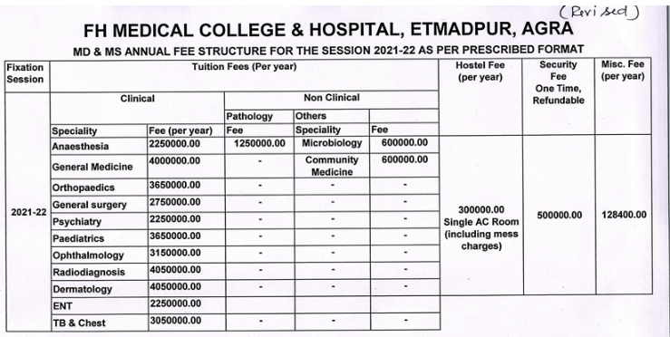 Direct MD MS Admission FH Medical college, Agra