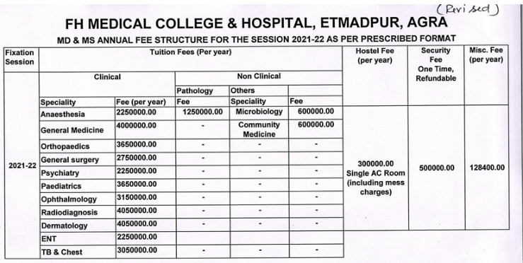 FH Medical College FHMC Agra Fees Cutoff MD MS Admission 2024